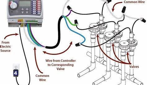 Wiring Diagram Irrigation System | Home Wiring Diagram