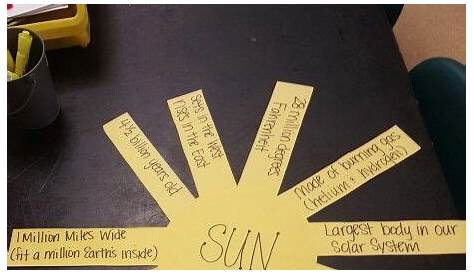 sun facts... (remake) | 5th grade science, Planets, 5th grades