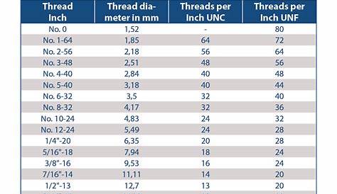 die stock size chart for standard threads