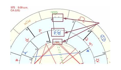 what is a synastry chart