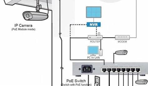 security camera wiring diagrams