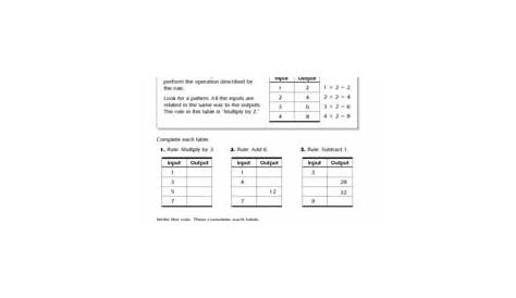 Input-Output Tables 4th Grade Worksheet | Lesson Planet