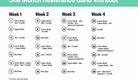 resistance band workout chart