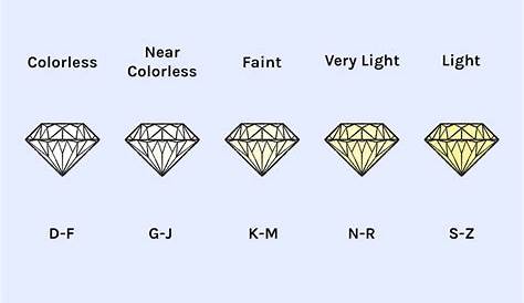A Complete Guide to Understanding Diamond Color