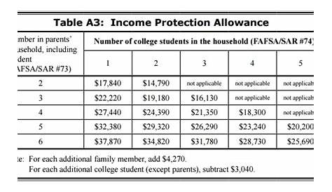 Pell Grant Income Limits 2022 - INVOMERT