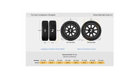 Changing Wheel size on Civic Hatch LX | CivicXI - 11th Gen Civic Type R