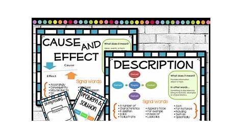 NonFiction Text Structure Graphic Organizer Posters and Bookmarks by