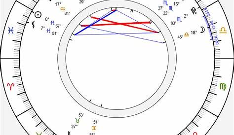 Birth Chart of Trevor Noah, Astrology Horoscope