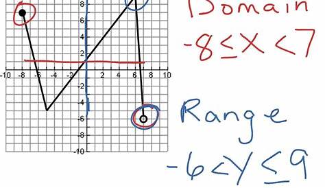 Domain And Range Worksheet Algebra 1 — db-excel.com