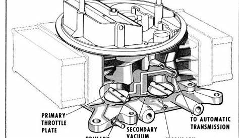 holley 4150 carburetor vacuum diagram