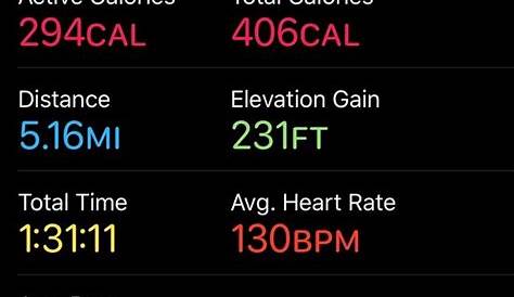Heart Rate Recovery 1 Minute