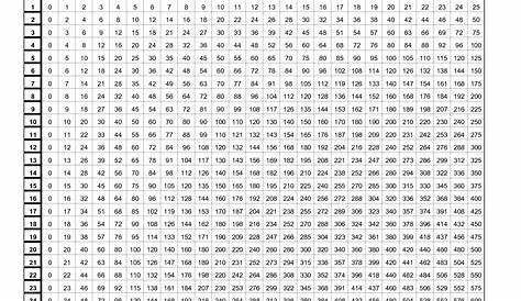 Free Printable Multiplication Table 1 100 | Brokeasshome.com