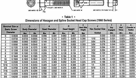Metric Countersunk Hole Dimensions Chart - A Pictures Of Hole 2018