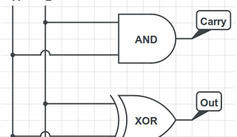 full adder boolean expression circuit diagram