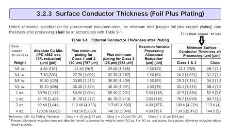 About the PCB finished copper thickness acceptance standard in IPC-News