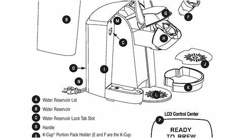 Keurig coffee maker parts diagram