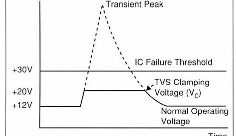 transient voltage suppressor tutorial