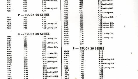 Chevy 10 Bolt Identification Chart