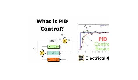 PID Controllers in Control Systems | Electrical4U