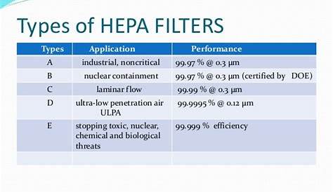 hepa filter filtration size