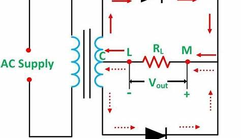 Center Tapped Full Wave Rectifier - its Operation and Wave Diagram