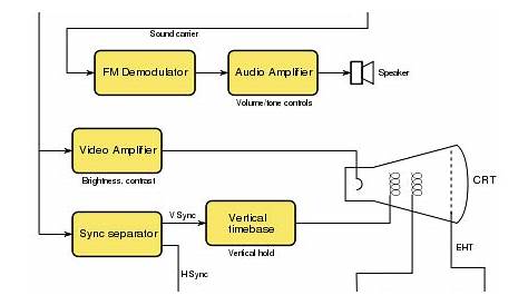 circuit diagram of television