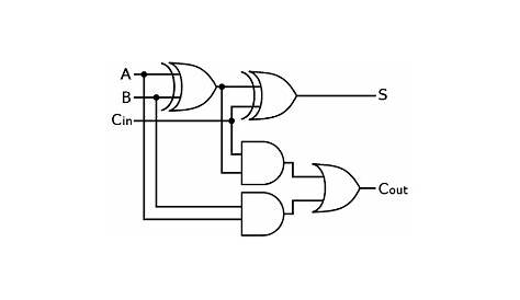serial adder circuit diagram