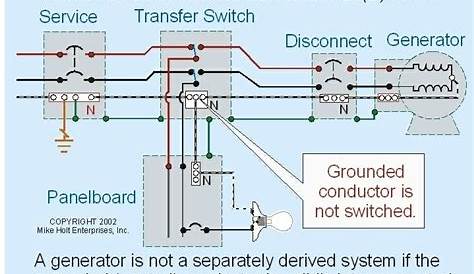 generac generator transfer switch wiring
