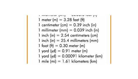 conversion chart for physics