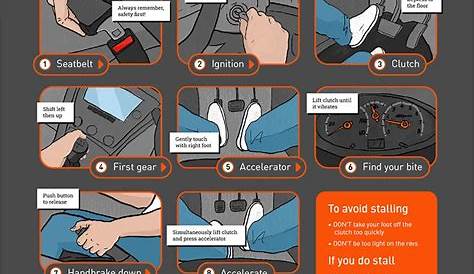 How to drive a manual car - a quick and easy guide with pictures | RAC