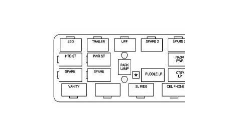 fuse box diagram 2001 yukon