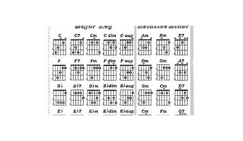 guitar chord chart basic