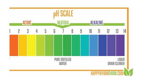 hydroponic ph level chart