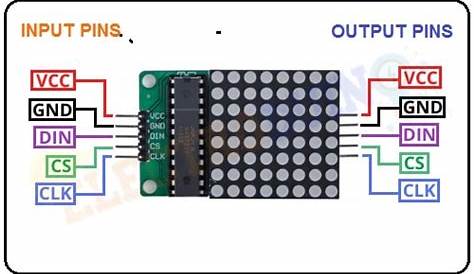 MAX7219 - 8X8 LED Dot Matrix Display Module Functions » ElectroDuino