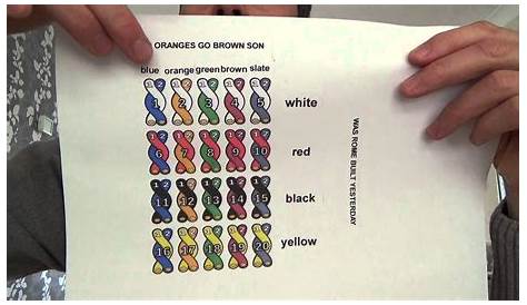 telephone wire color code