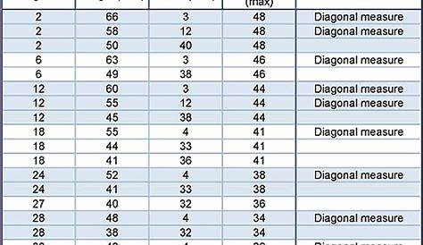garbage bag thickness chart
