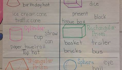 3D shape anchor chart! Drawings of each shape along with student