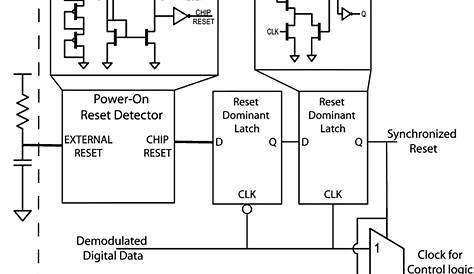 Power-on reset circuit that ensures that the chip blocks are
