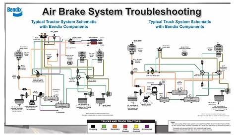 Bendix Air Brakes Manual - MHH AUTO - Page 1