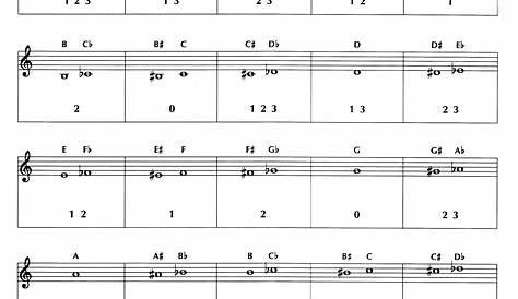 B flat trumpet fingering chart | Music | Pinterest | Trumpets and