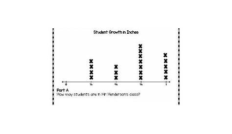 grade 3 line plot with fractions worksheet
