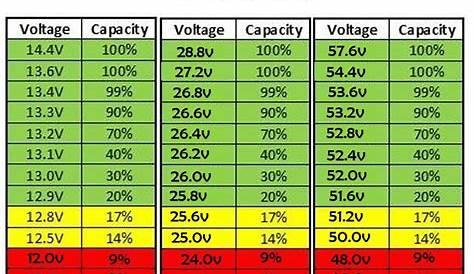 lifepo4 cell voltage chart