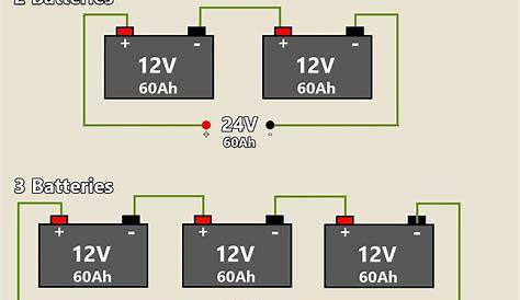 12V Battery Bank Wiring Diagram - lilyruiths this and that