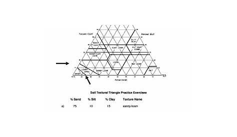 soil texture triangle worksheet