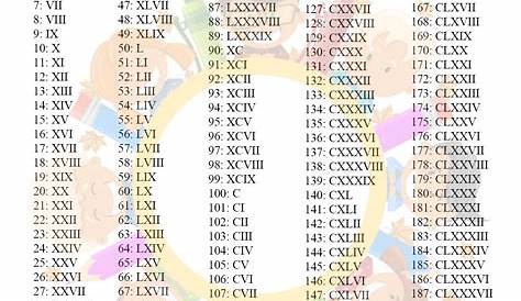 roman numerals chart printable