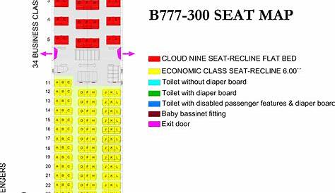 Emirates Seating Chart 777 300er | Elcho Table