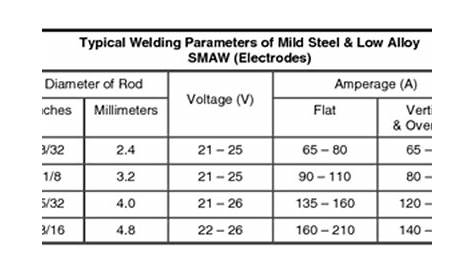 welding amps and volts chart