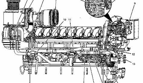 Cat 3208 Fuel System Diagram - Hanenhuusholli