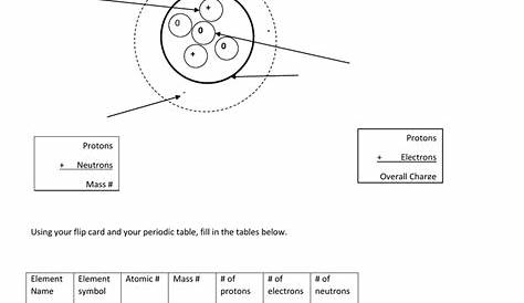 Atomic Structure Worksheet Answer Key Label The Parts Of An Atom On The