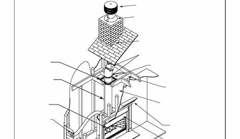 Heatilator Gas Fireplace Manual